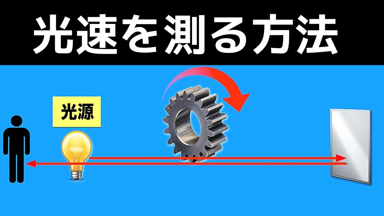 【衝撃】光の速さはどうやって測定されたの？