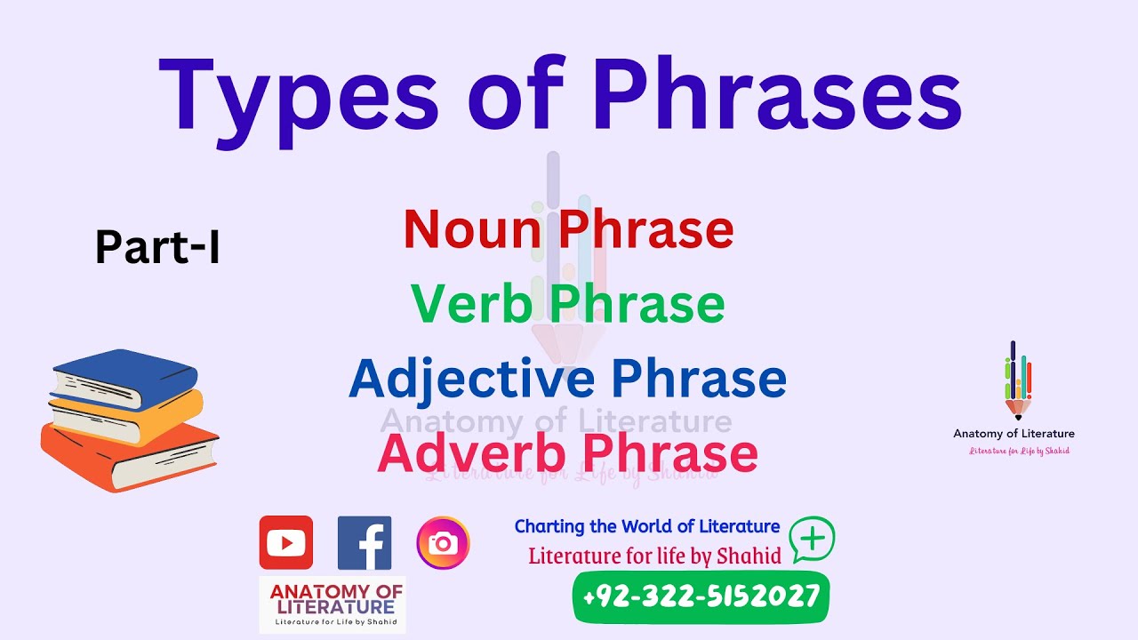 Types of Phrases I Noun Phrase I Verb Phrase I Adjective Phrase I Adverb Phrase I Part- I