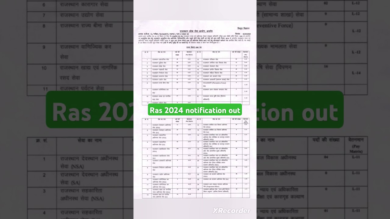 Ras 2024 notification out 