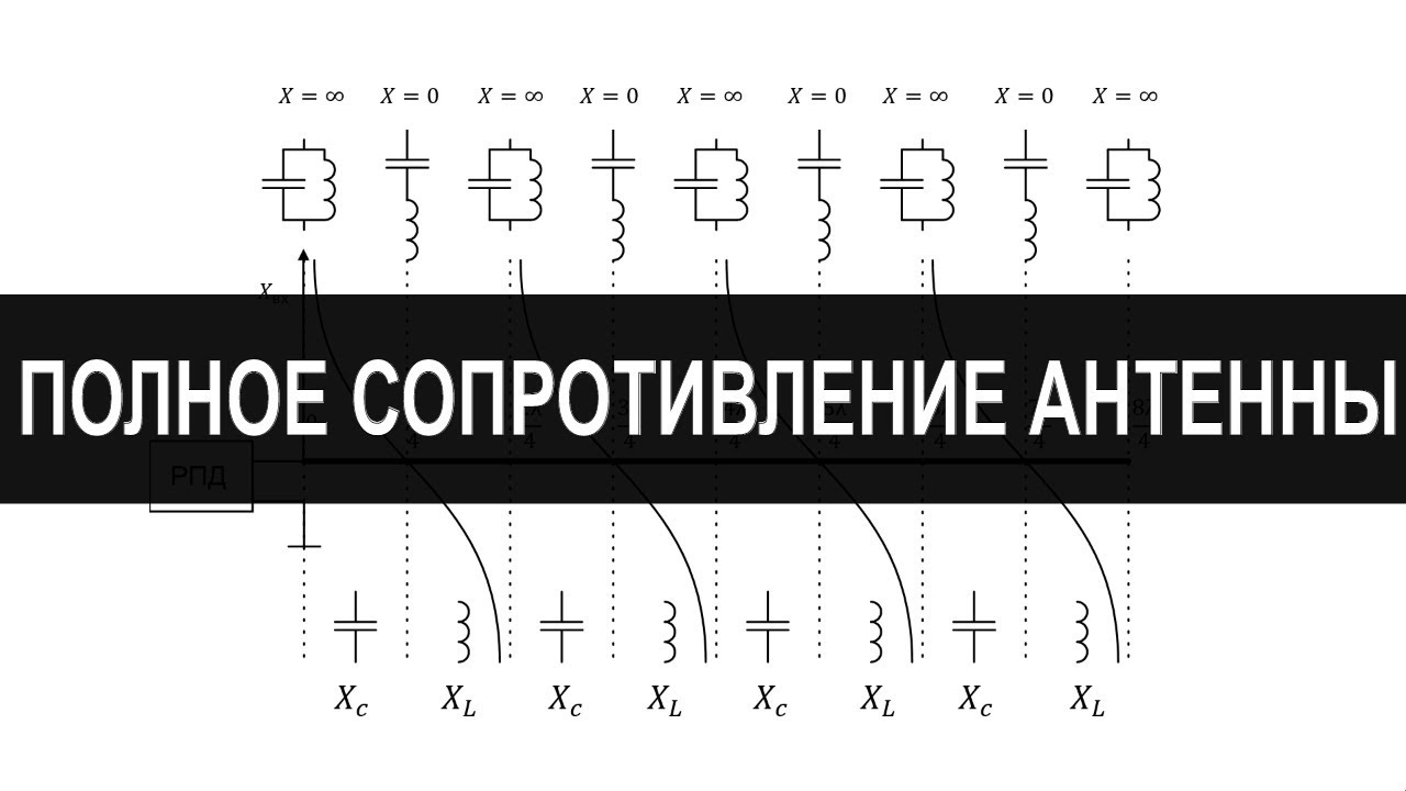 Согласование укороченных и удлинённых антенн. Полное, реактивное и активное сопротивление антенны