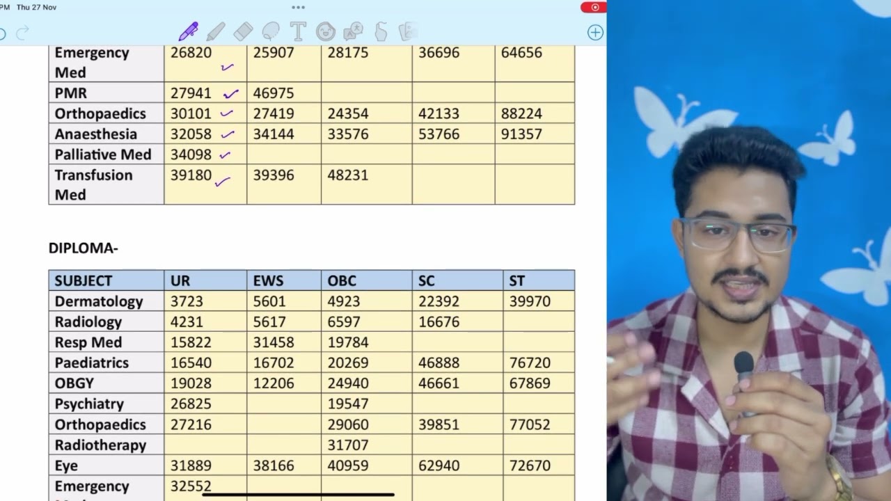 NEET PG 2025 ROUND 1 CUT OFF of MD/DNB/Diploma Branch and Category-wise| #neetpgcouncelling #neetpg 
