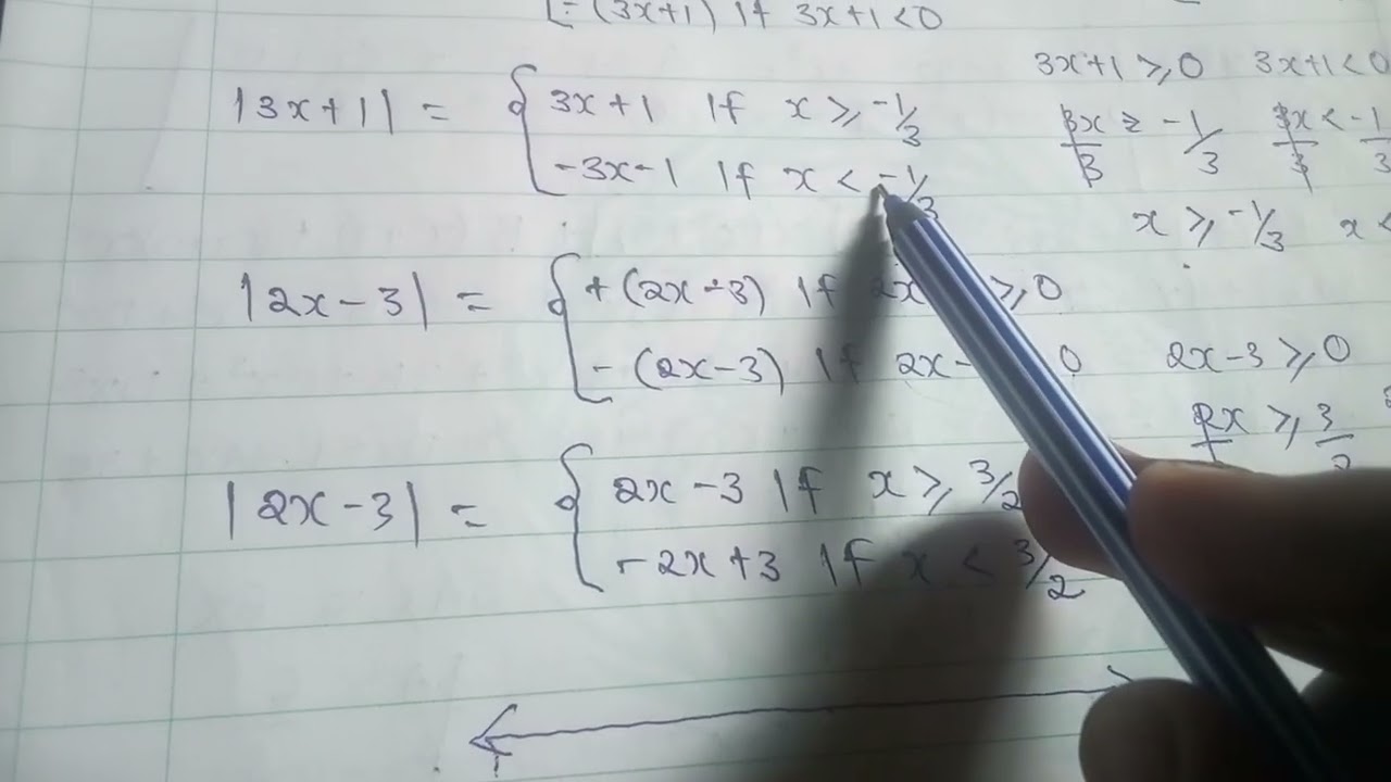MA110 REDEFINING & SKETCHING OF MODULUS FUNCTIONS PART 1