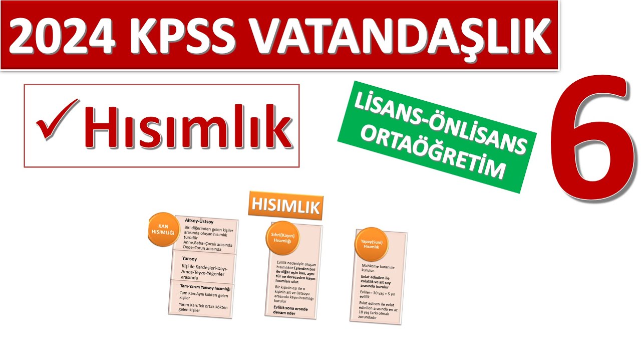 6)2024 KPSS VATANDAŞLIK HISIMLIK KONU ANLATIMI LİSANS ÖNLİSANS ORTAÖĞRETİM UYGUN