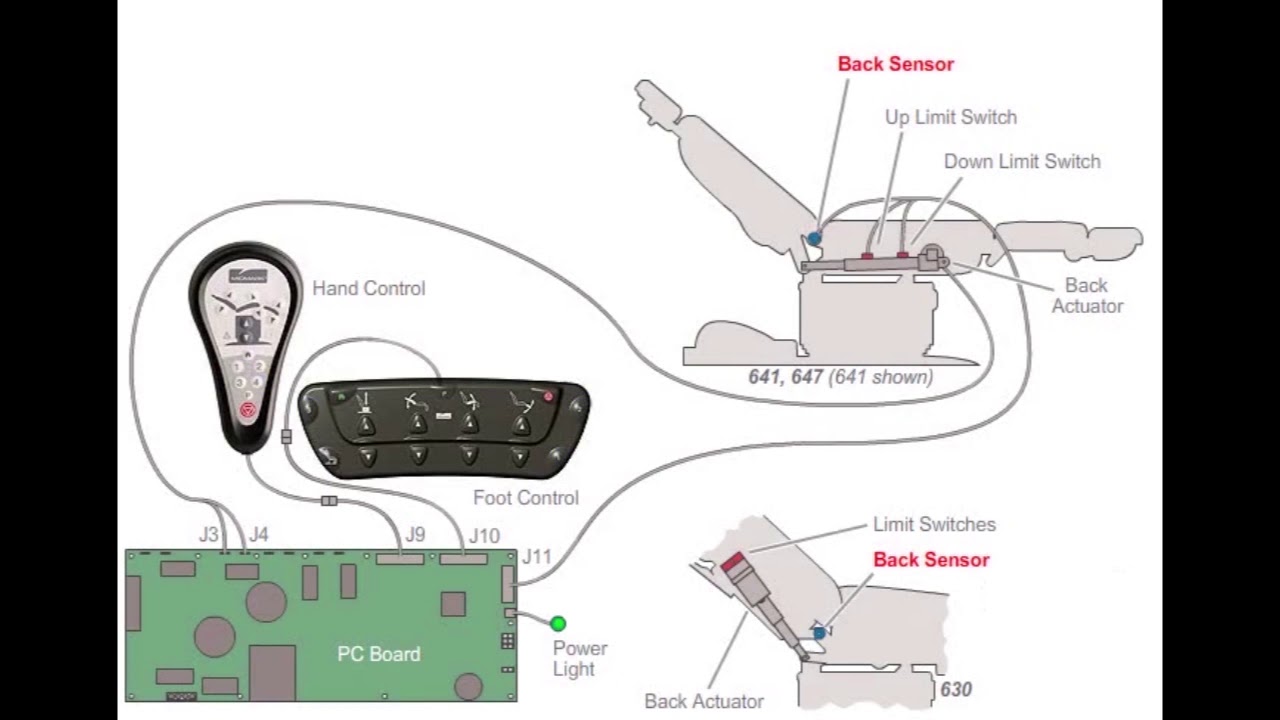 Midmark 230, 630, 641, 646 & 647 Electrical Theory of Operation
