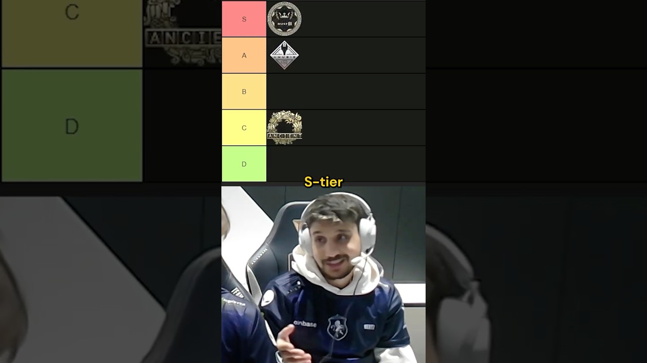 pros blind rank cs2 maps (+Train 🚂)  #cs2
