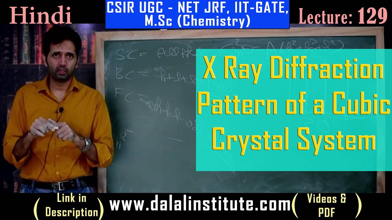 X Ray Diffraction Pattern of a Cubic Crystal System