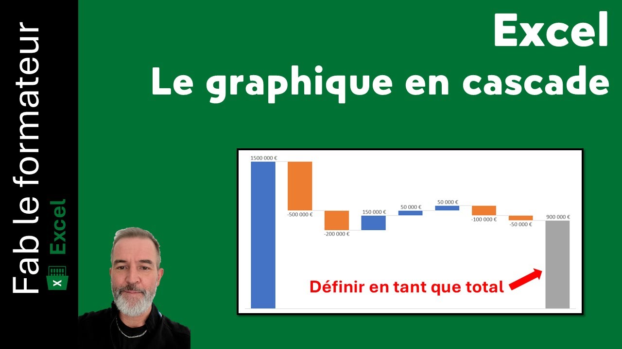 Excel - Cr&eacute;er un graphique en cascade (