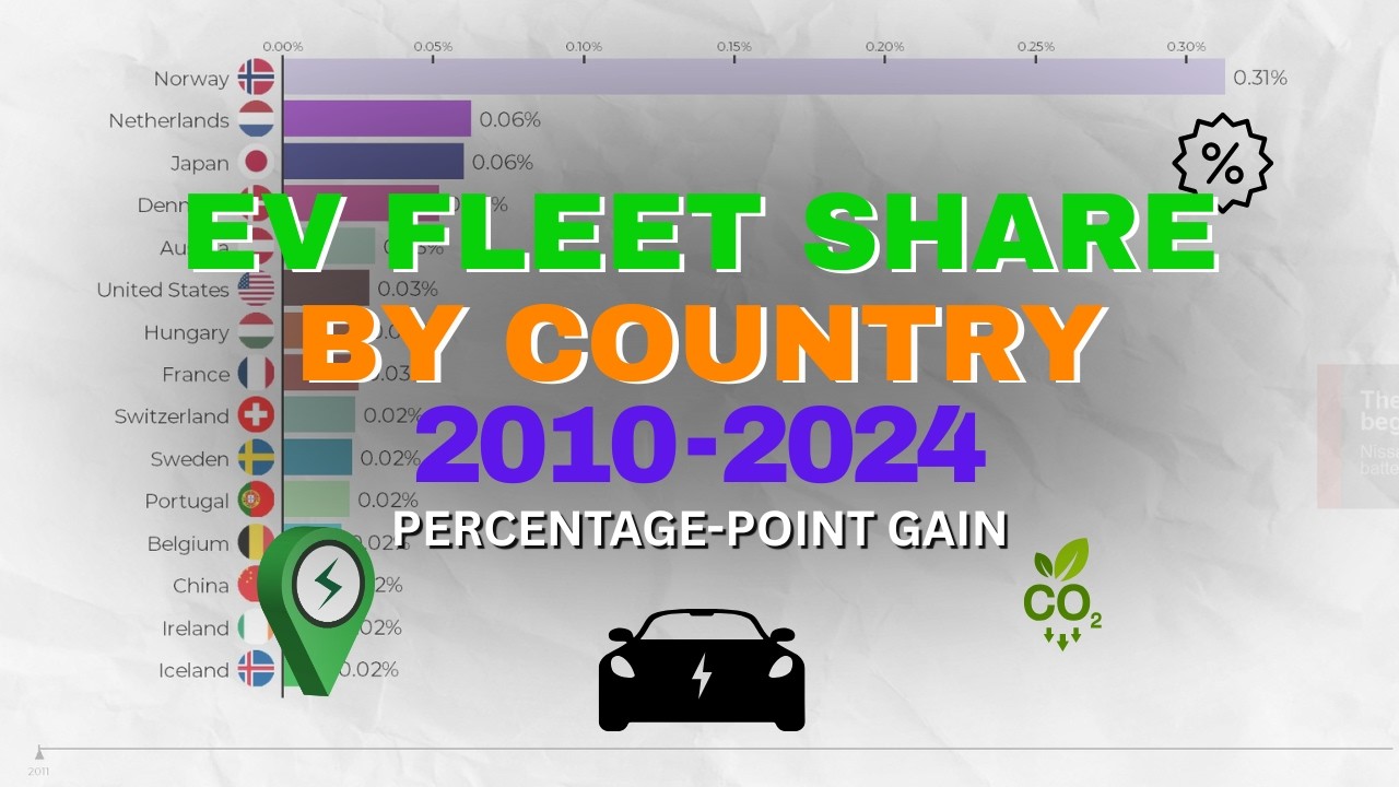 EV Fleet Share by Country (2010&ndash;2024)