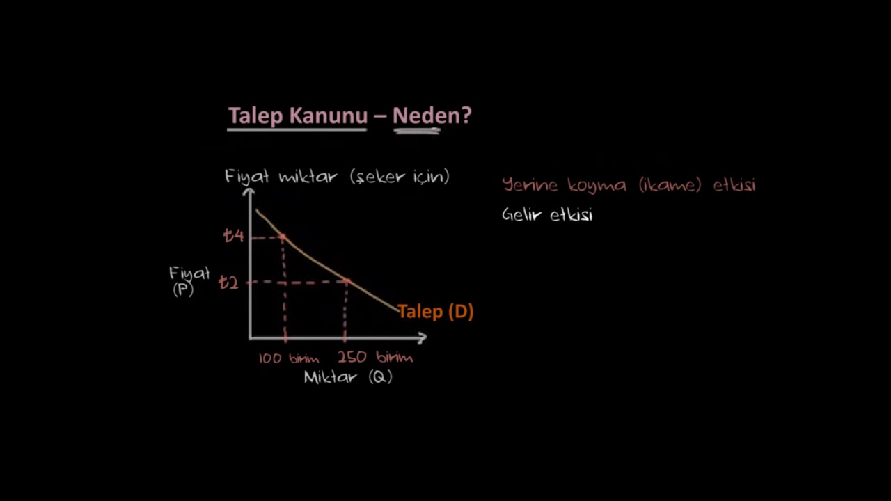 Talep Kanunu, İkame (Yerine Koyma) Etkisi ve Gelir Etkisi (Ekonomi ve Finans) (Mikroekonomi)