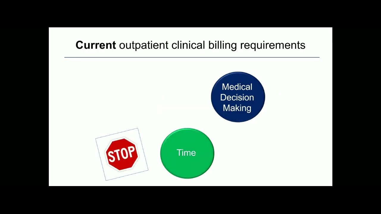 Optimizing Your Billing in Clinic and Endoscopy