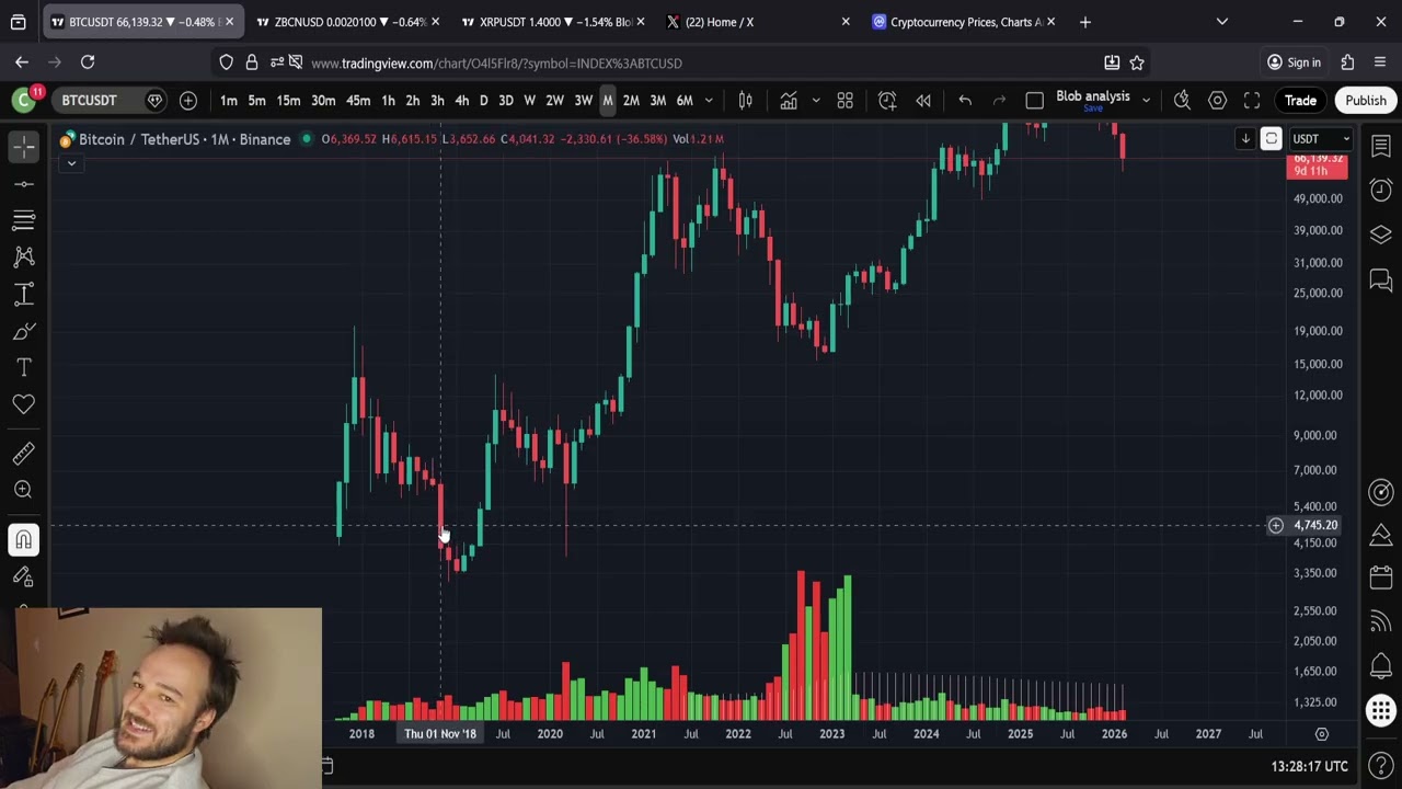 Bitcoin Price Prediction: 5 Red Months In A Row