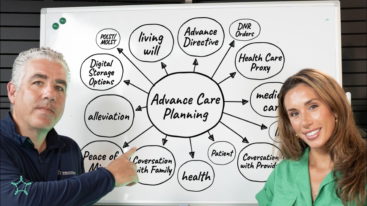 Give us 20 minutes. We’ll Build an Advance Care Plan for Your Parents