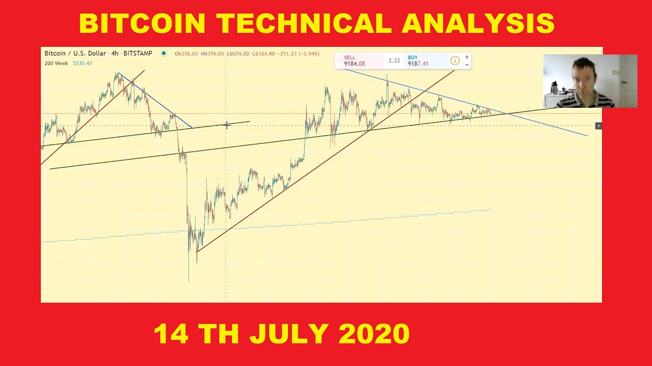Bitcoin technical analysis July 14, 2020: last days before the dump
