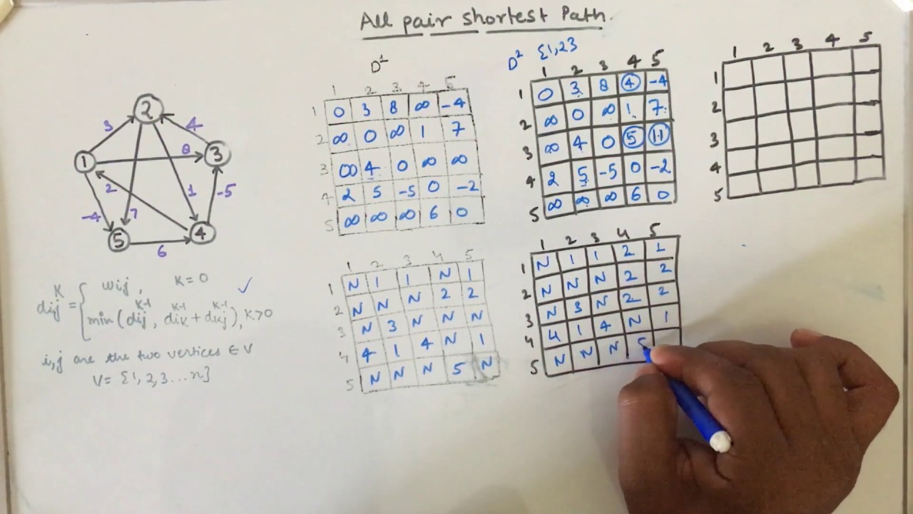 Floyd–Warshall algorithm for finding all-pair shortest path