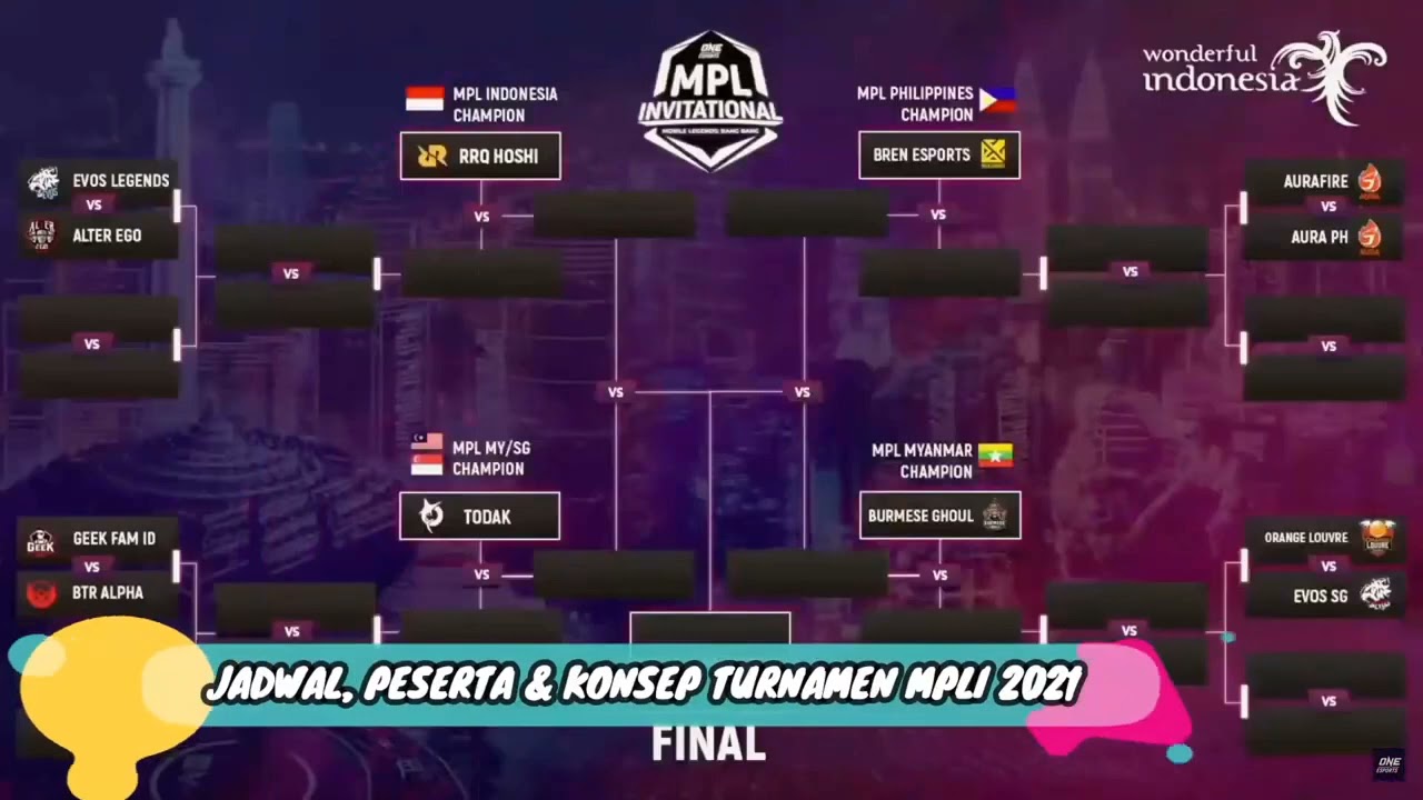 Resmi!! Jadwal MPL INVITATIONAL 2021 Tebaru.....