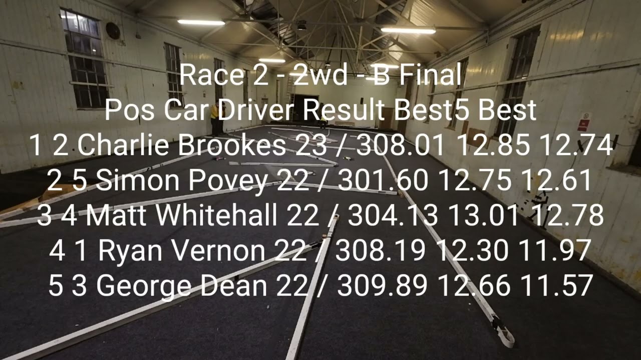 ORCC Finals 18th Dec