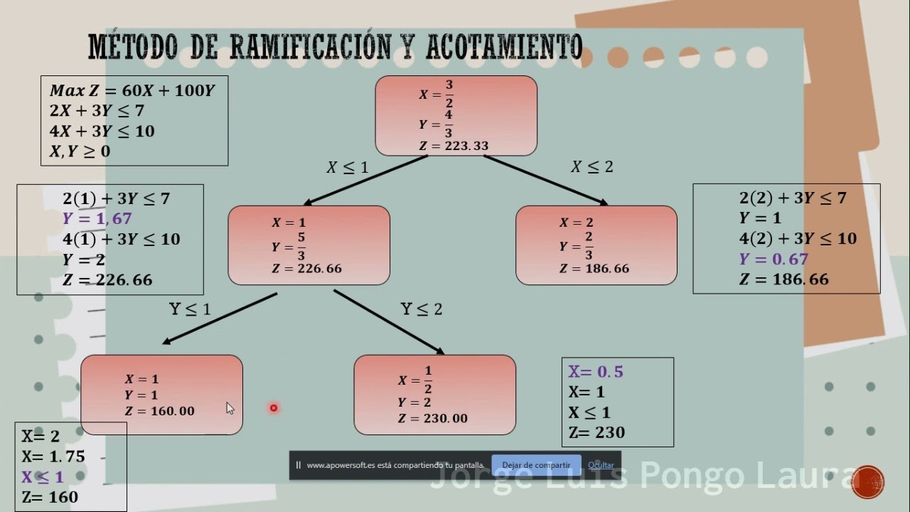 ramificación y acotamiento