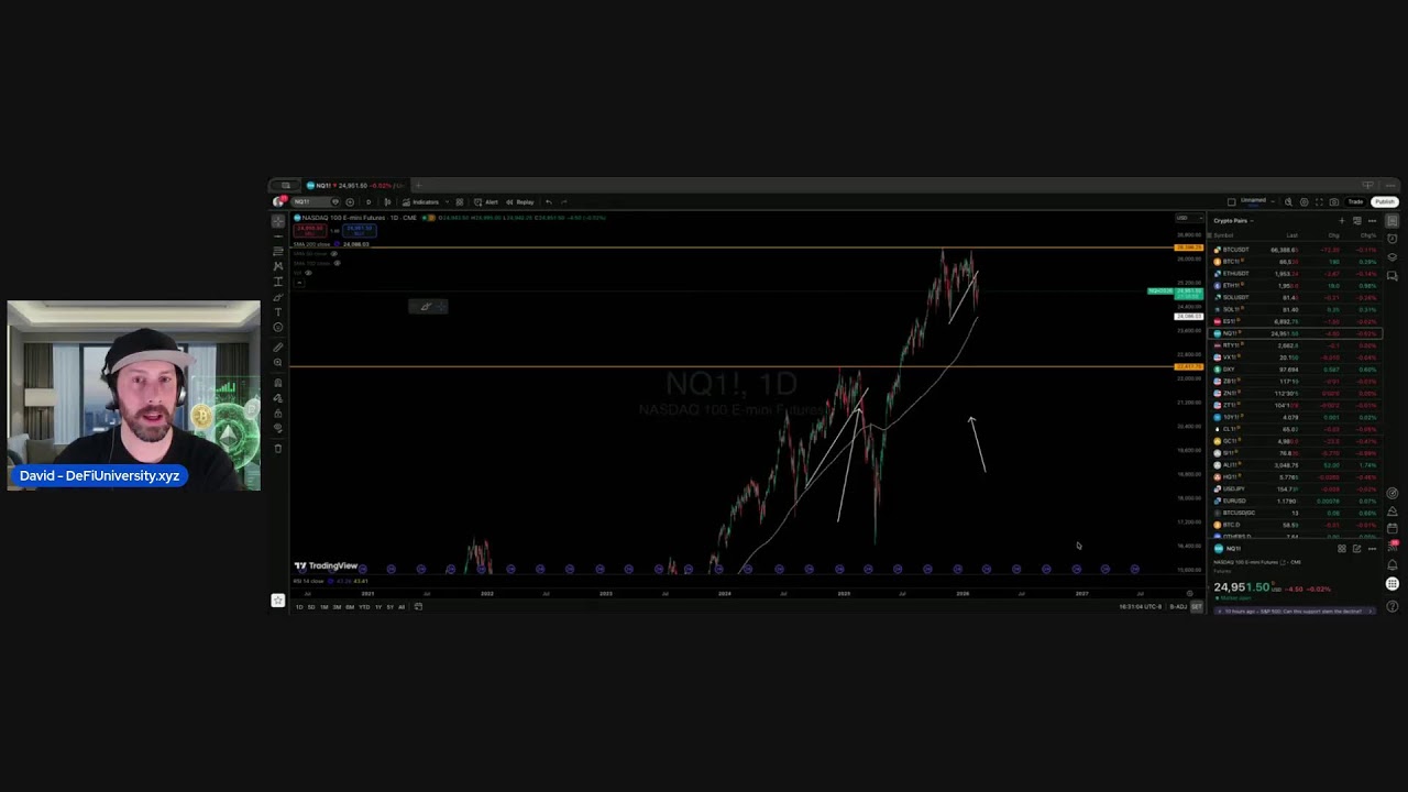 🚀 Daily Market Wrap: The Biggest Charts in 30 Minutes!