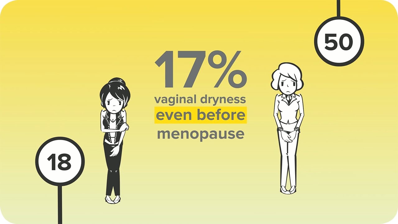 Vaginal Dryness even before Menopause