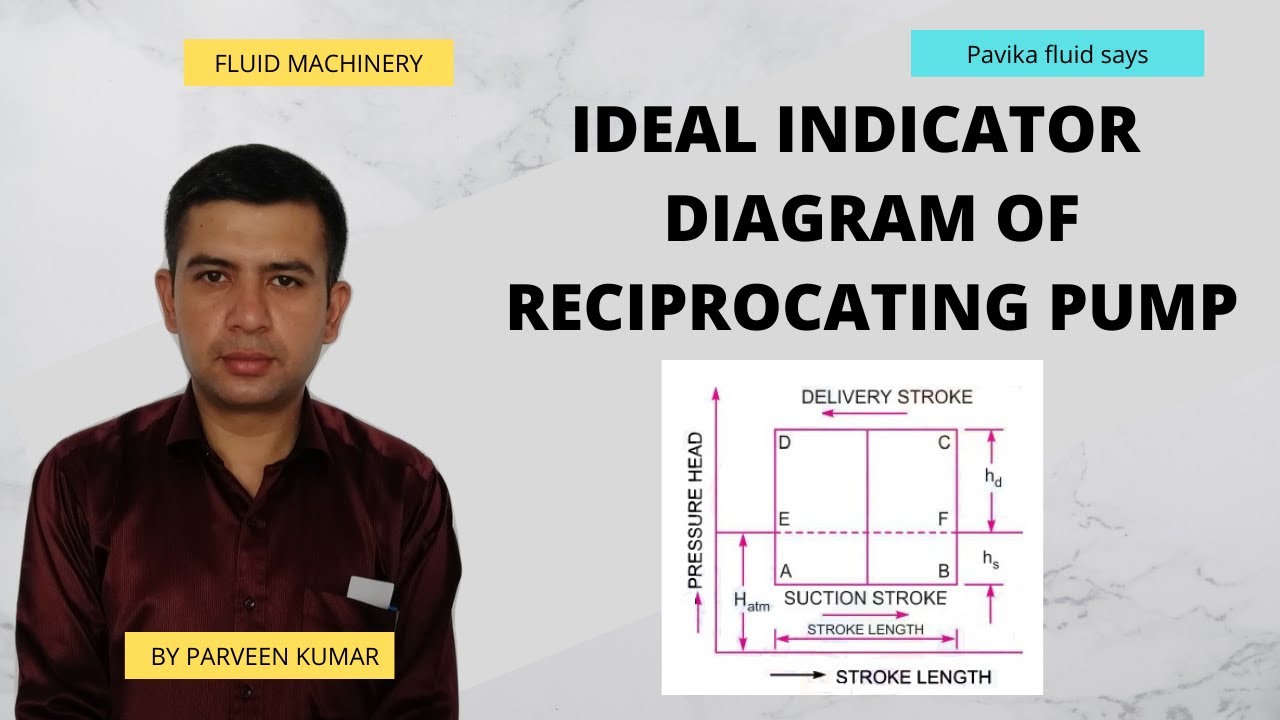 Indicator diagram for reciprocating pump