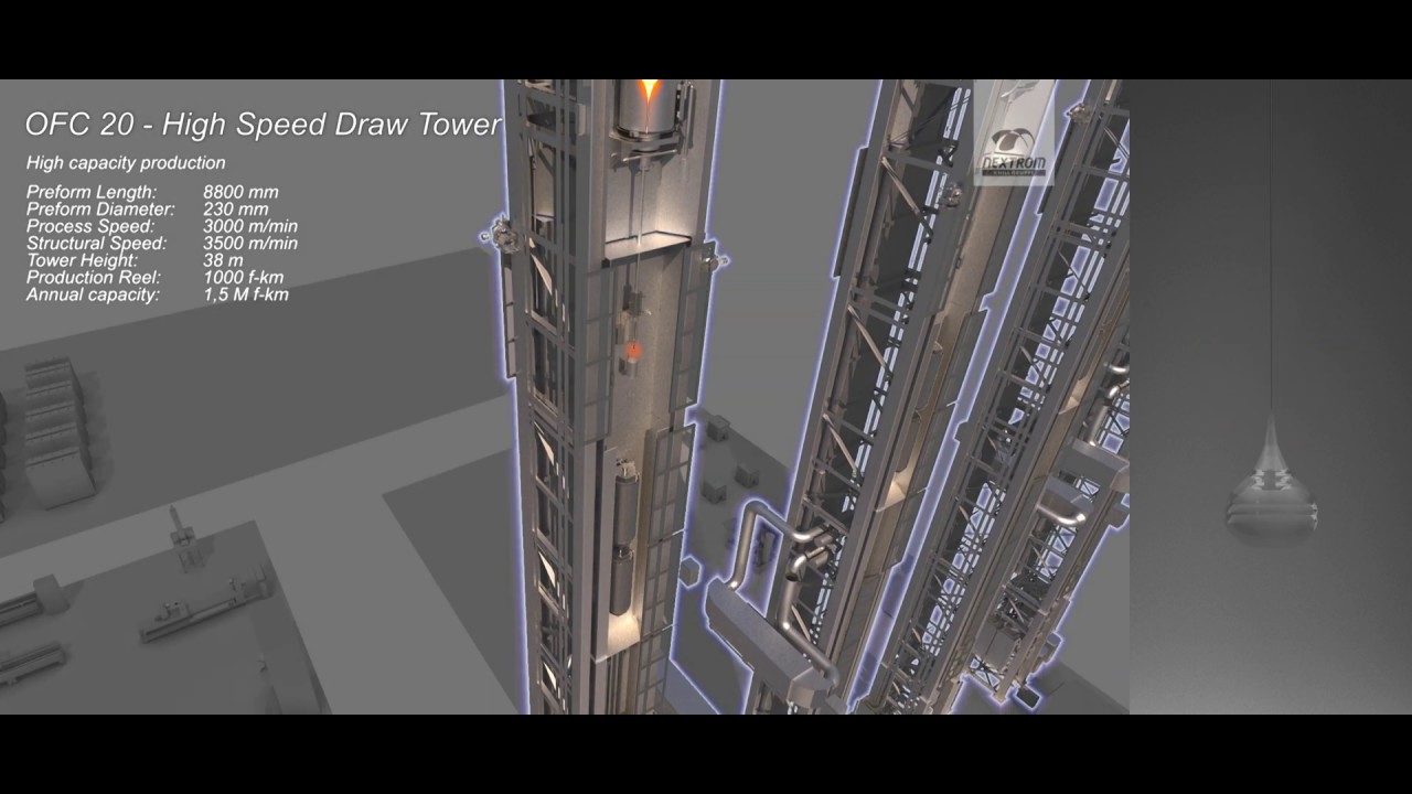Nextrom Fiber Draw Factory