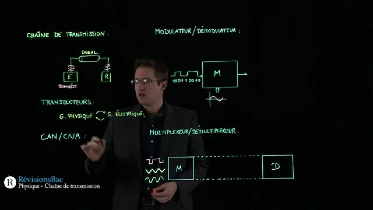 [RévisionsBac.com] - Chaîne de transmission