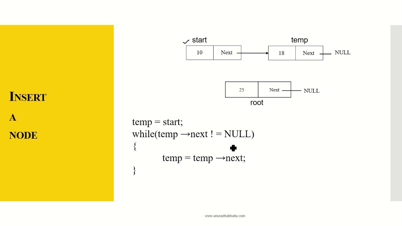 Link List - Insert and Delete elements from the middle of a Singly LL