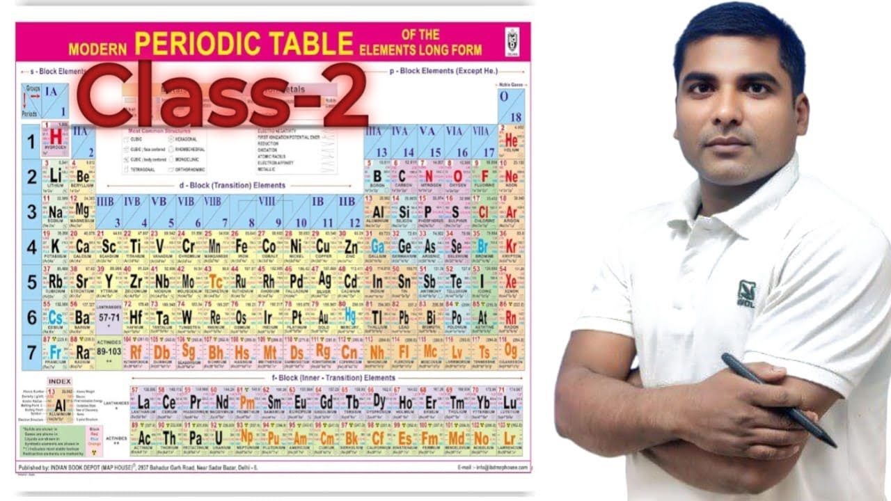 आधुनिक आवर्त सारणी। Modern Periodic Table। Mosale। Chemistry। Science। Study Art। Ramji kushwaha 