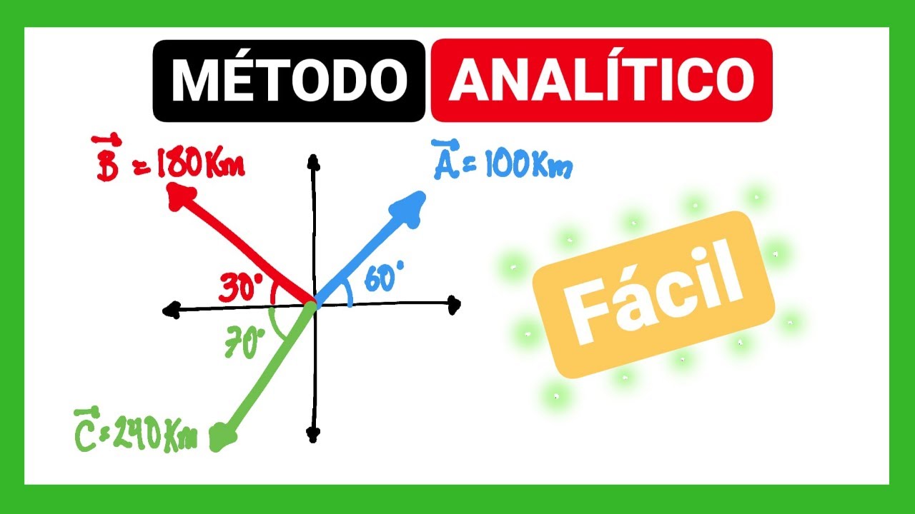 Suma de vectores método analítico