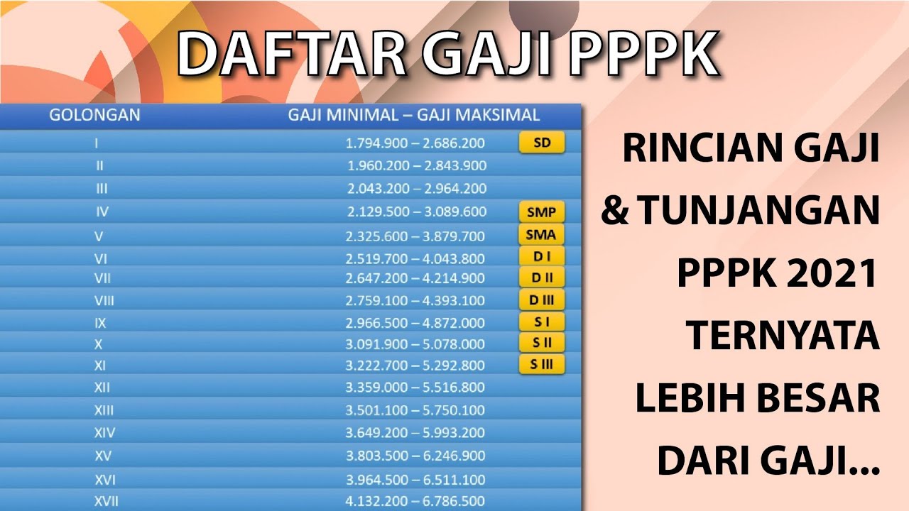 RINCIAN GAJI & TUNJANGAN PPPK 2021/ P3K 2021 TERNYATA LEBIH BESAR DARI GAJI...