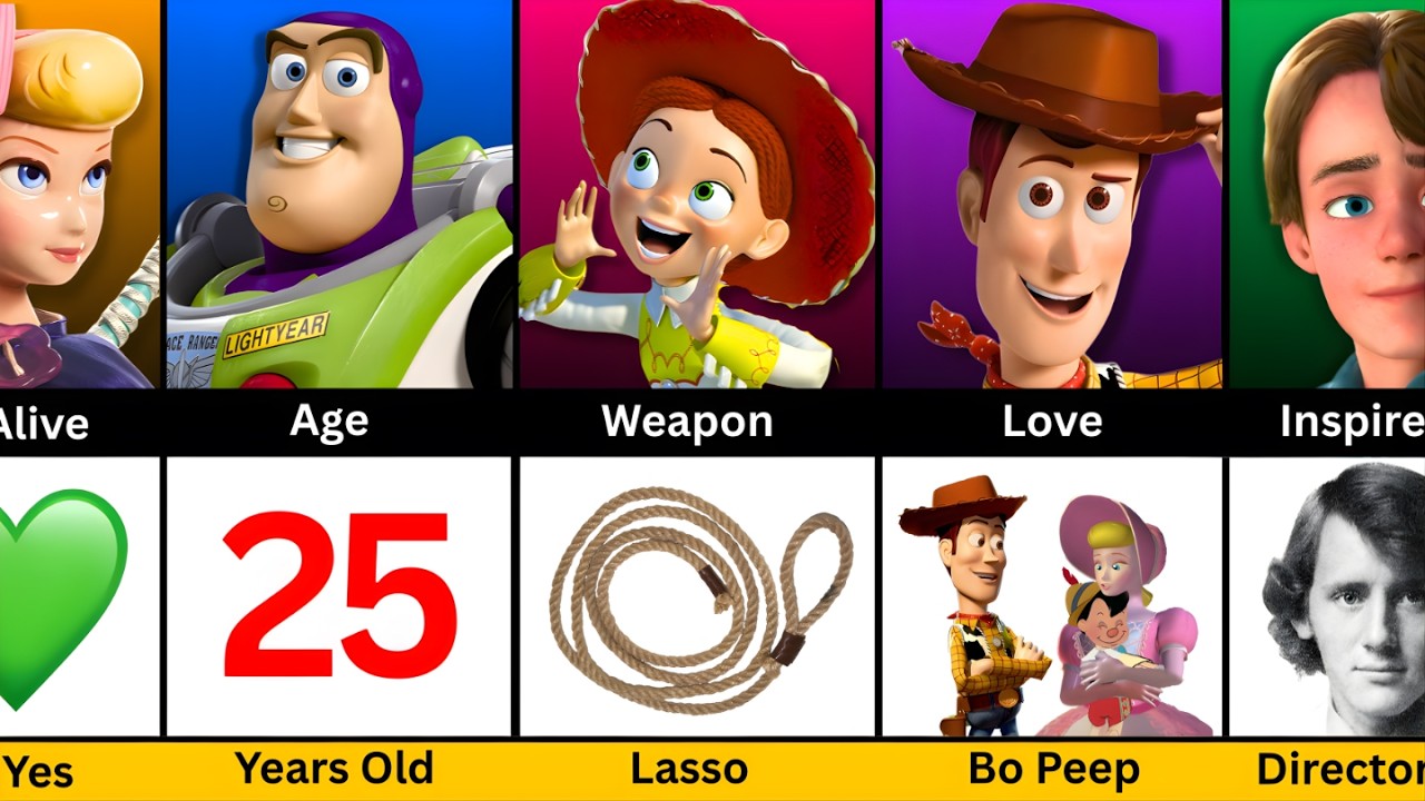 Toy Story Comparison - Woody vs Buzz vs Jessie vs Bo Peep vs Andy