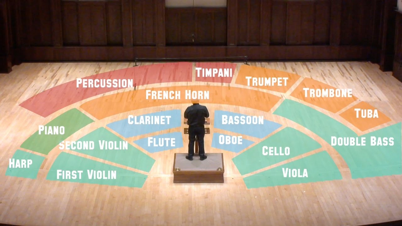 Lesson Eight: Placement of the Orchestra, Leonard Slatkin's Conducting School