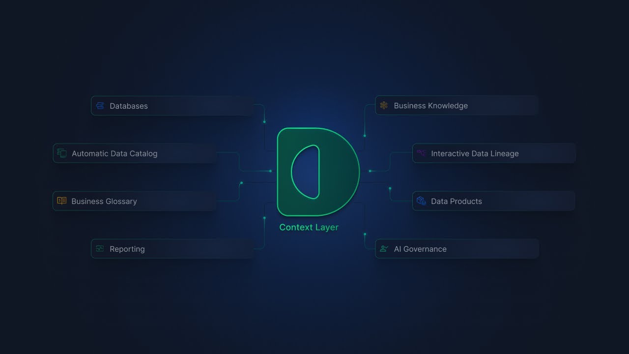 Metadata context platform for trustworthy AI