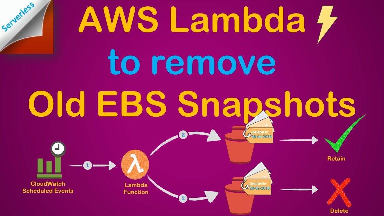 Serverless | Automatically Remove old or unused EBS Snapshots | Create & Deploy Lambda Functions