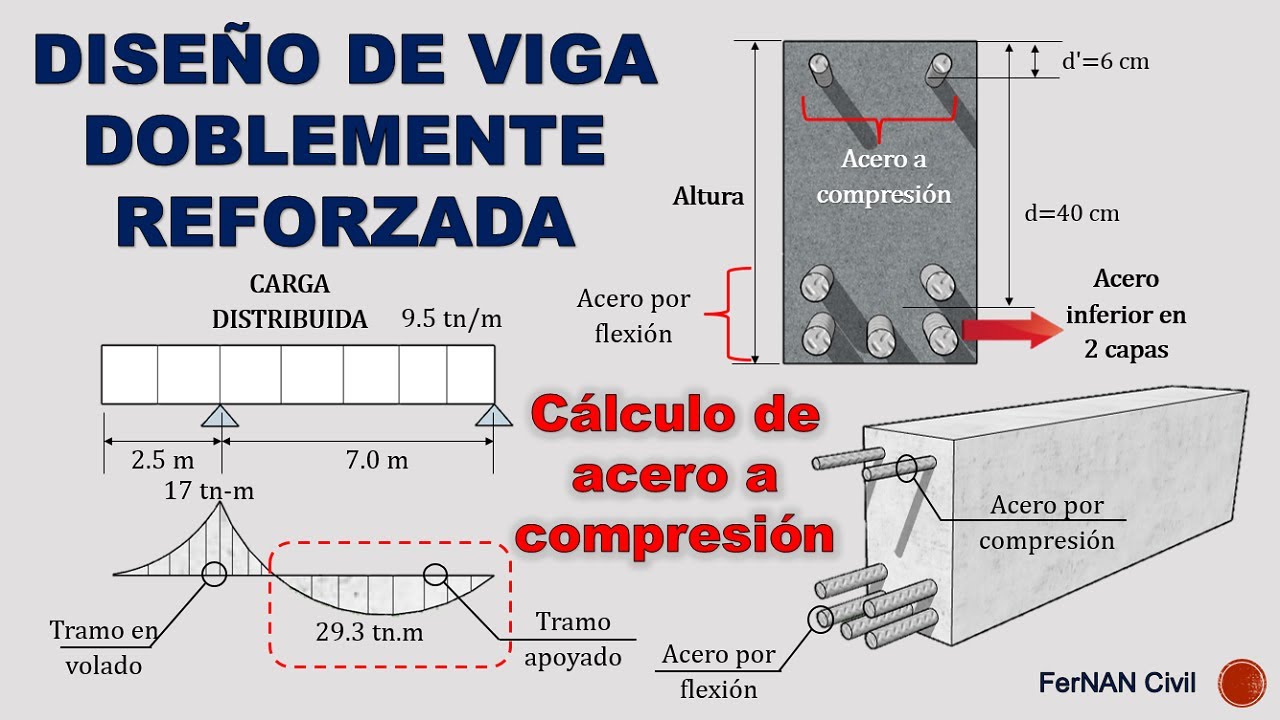 DISEÑO DE VIGA DOBLEMENTE REFORZADA