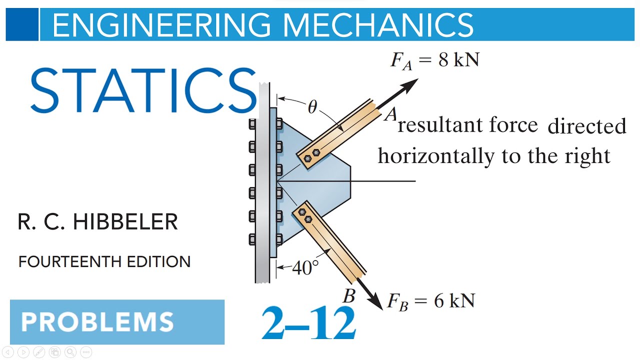 Statics Problem 2-12 : R. C. HIBBELER 14th Edition Engineering Mechanics
