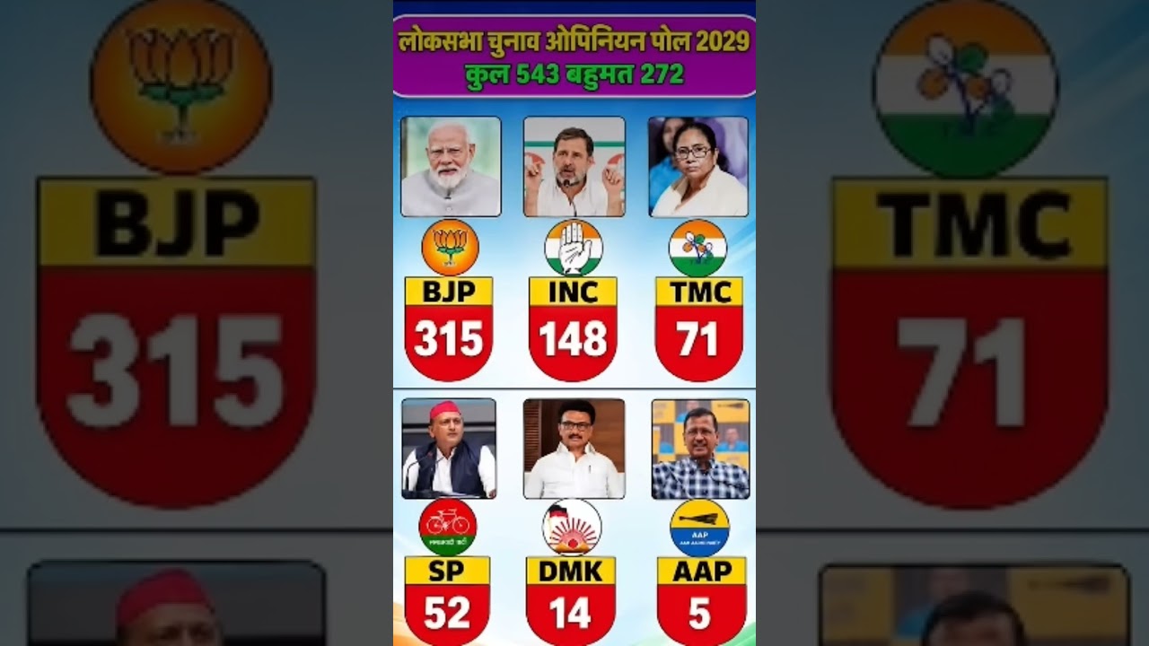 The atmosphere in the country is already heating up for the 2029 Lok Sabha elections! In this video,