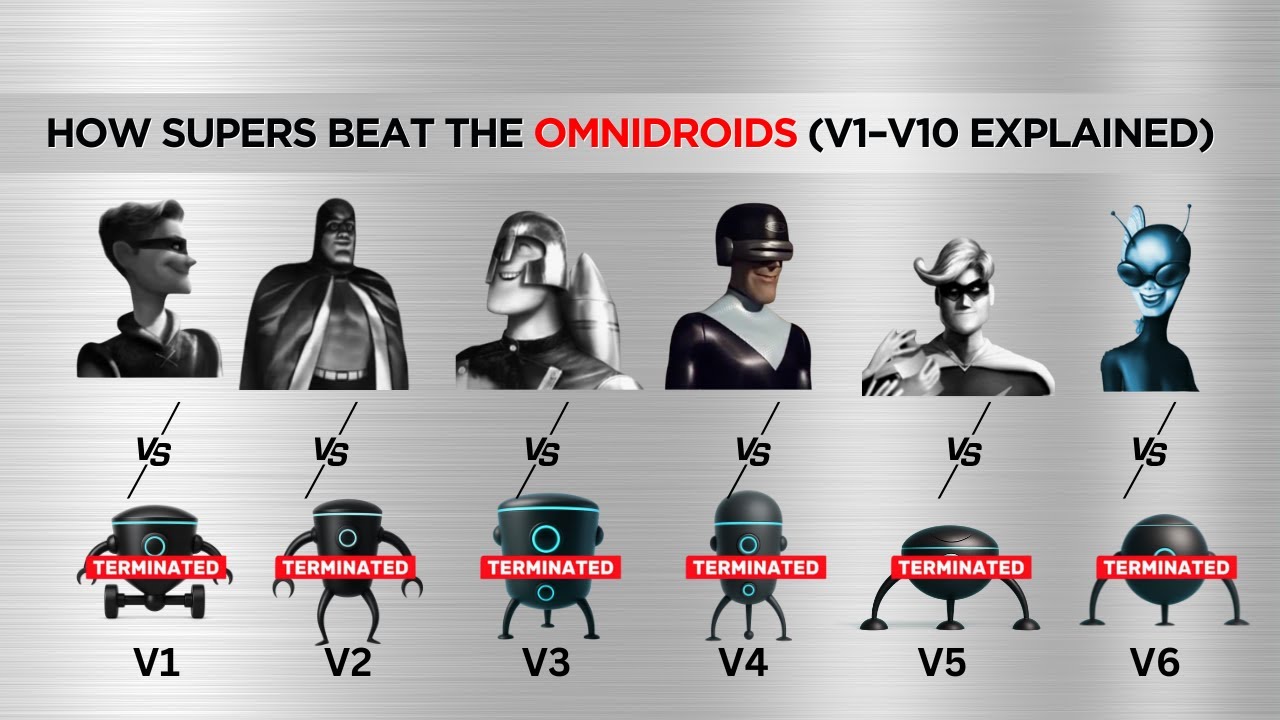 How Supers Beat the Omnidroids (V1&ndash;V10 Explained)