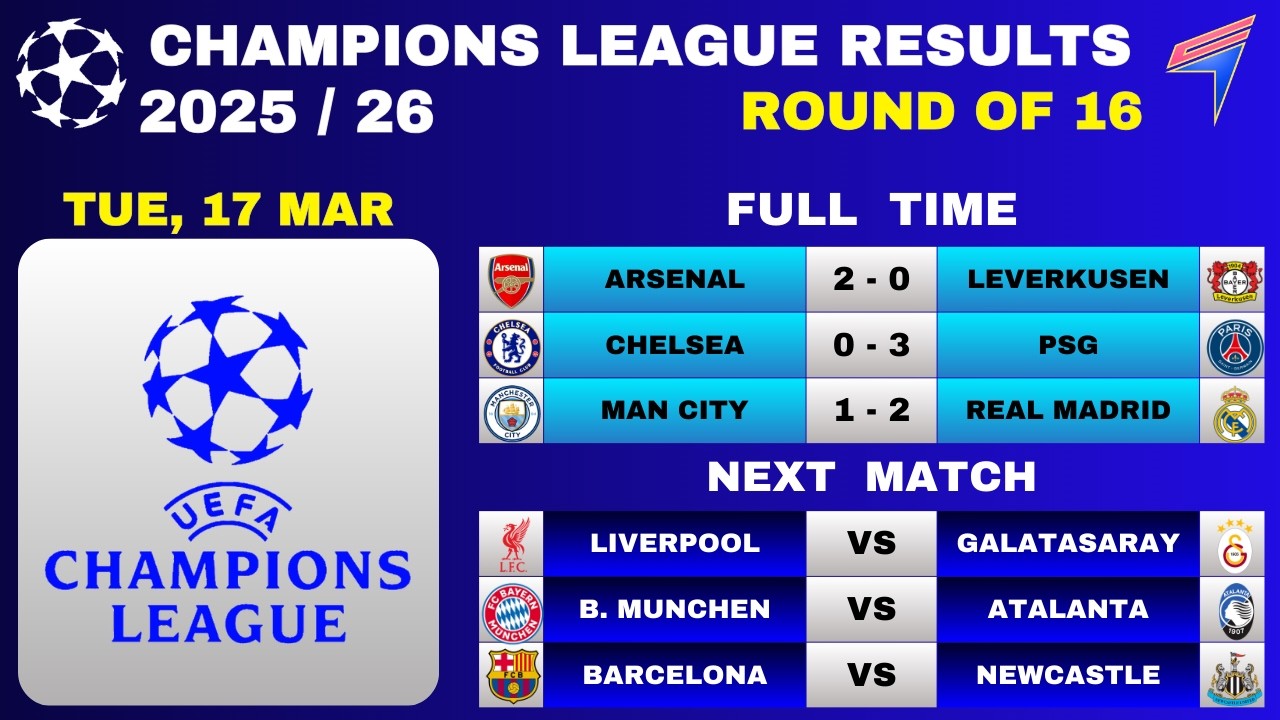 UCL RESULTS TODAY - ROUND OF 16 &bull; 2nd LEGS  &bull; 17 MAR 2026
