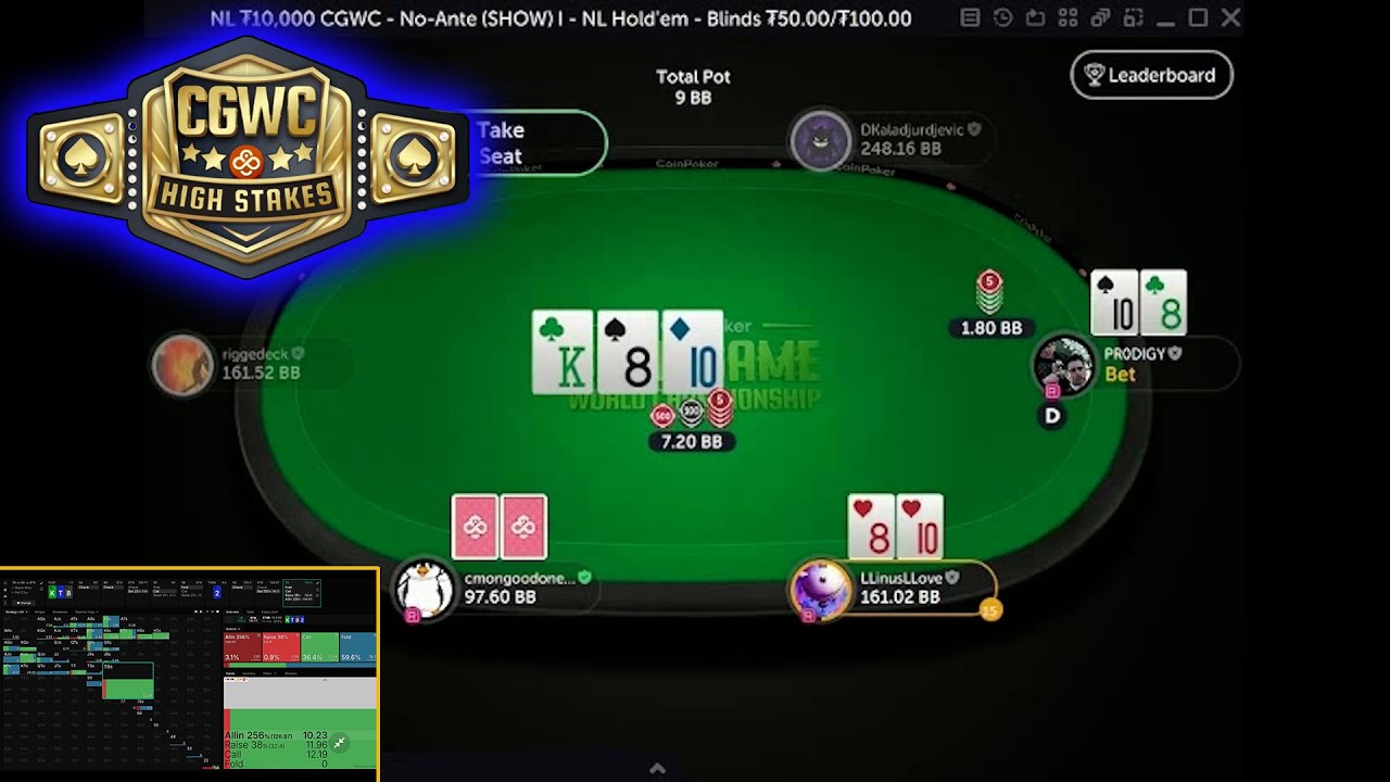 Some Surprising Findings in this 3-Way Spot with LLinusLL0ve & PR0DIGY