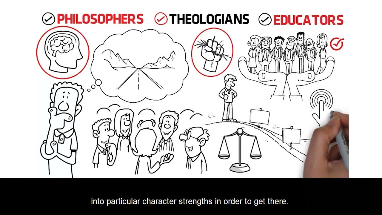 Positive Psychology - Character Strengths - Ryan Niemiec