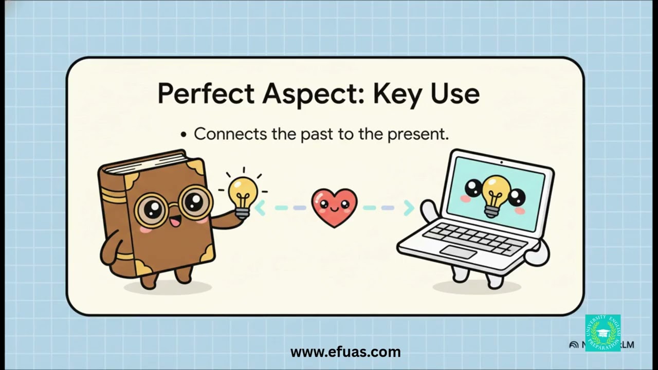 Mastering Academic Writing Tense & Aspect