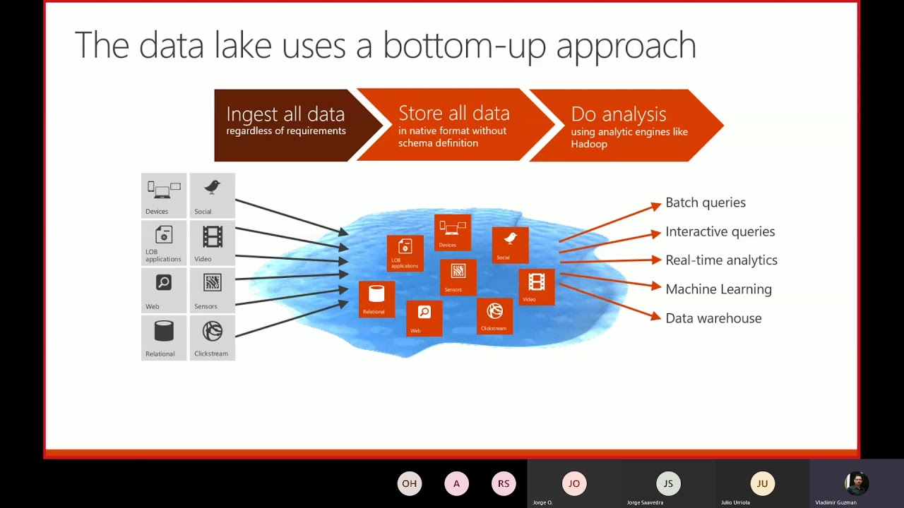 Procesamiento Big Data con Azure Data Lake Analytics