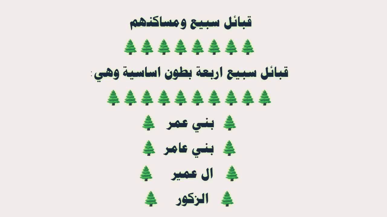 فروع سبيع وديارهم