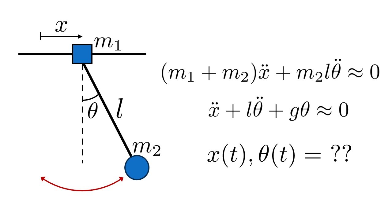 Oscillations of a pendulum with a freely sliding base