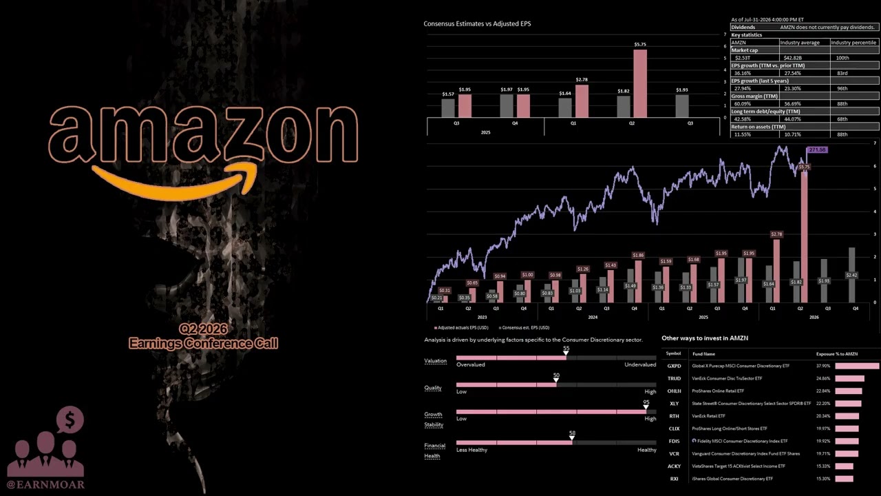 $AMZN Телеконференция по финансовым результатам Amazon за 2 квартал 2026 года