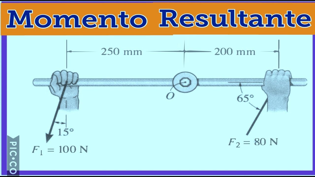 Estatica: torque o momento resultante EJERCICIO 4-10 Hibbeler