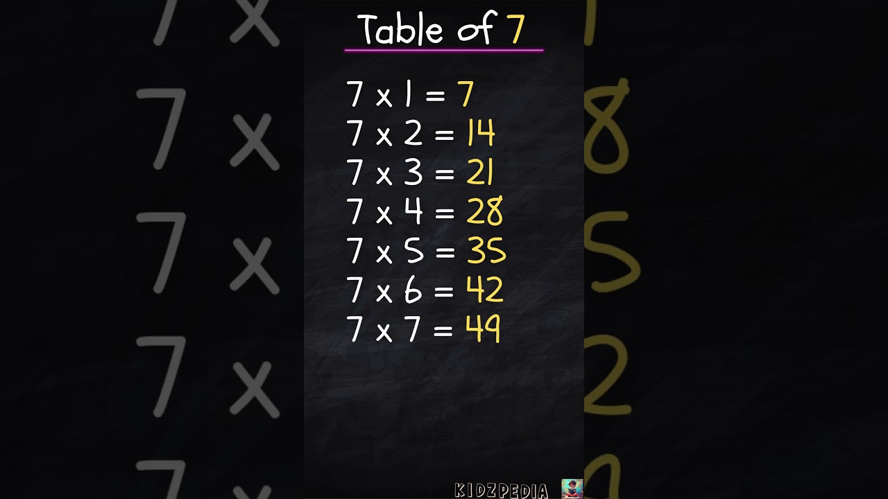 Table of 7 | Multiplication table for kids