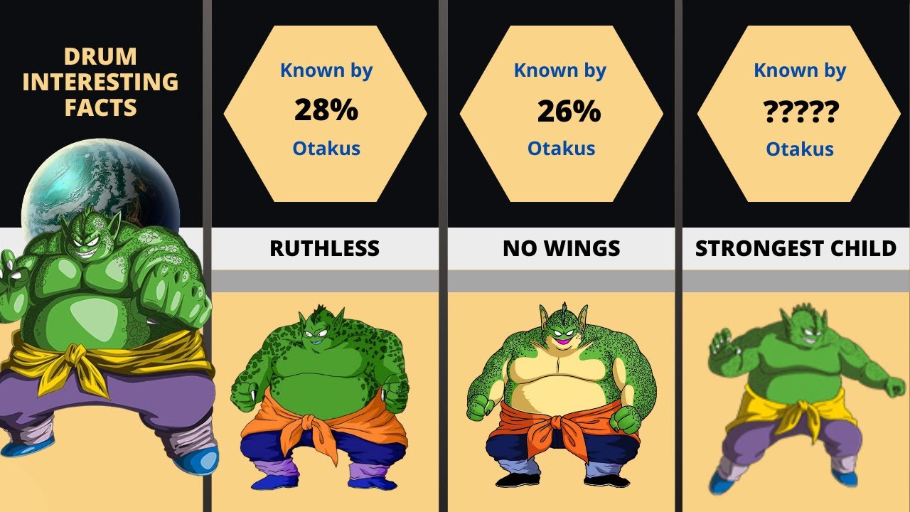 Drum The Namekian: Interesting Facts