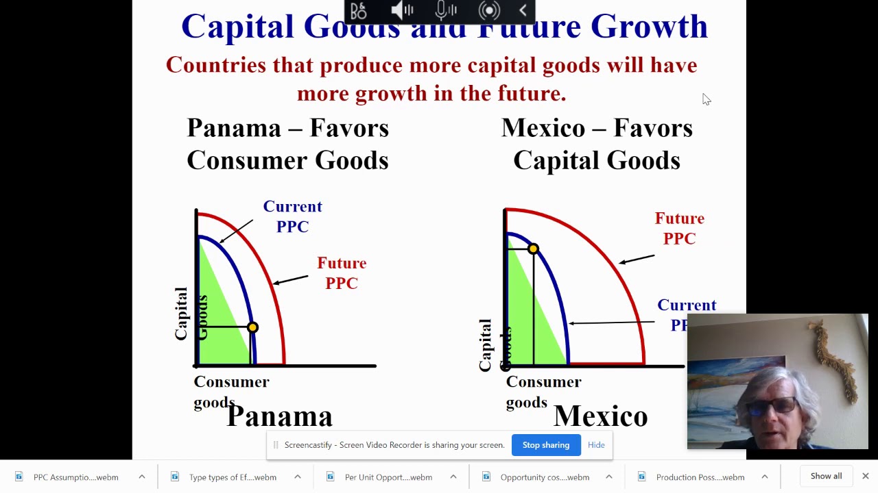 Capital Goods and Future Growth